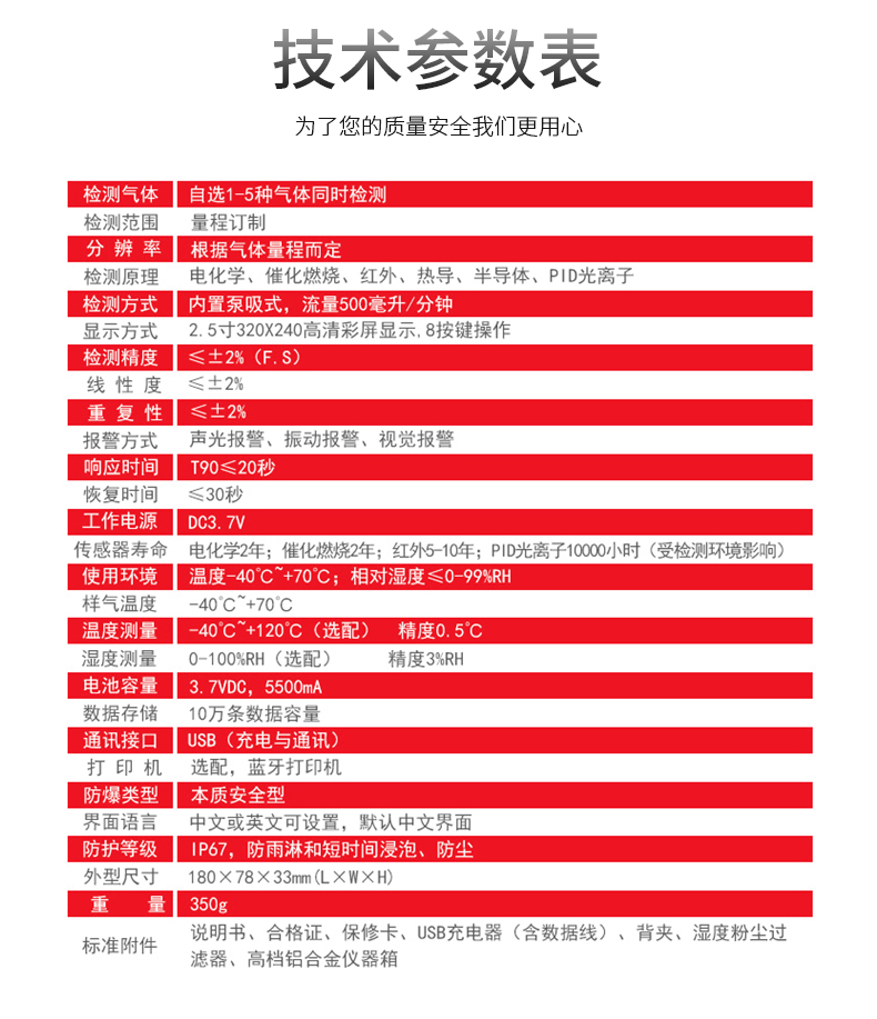 MS500便攜式五合一氣體檢測儀