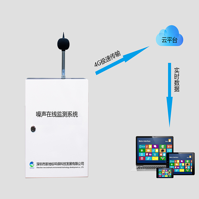 在線噪聲檢測(cè)儀系統(tǒng)